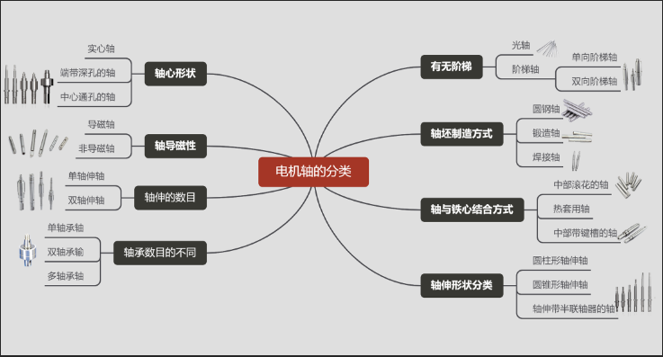 電機(jī)軸的種類有哪些？